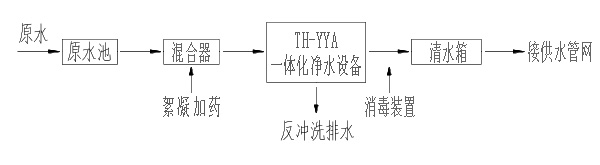 千人以下農(nóng)村飲用水項目一體化凈水設(shè)備處理工藝